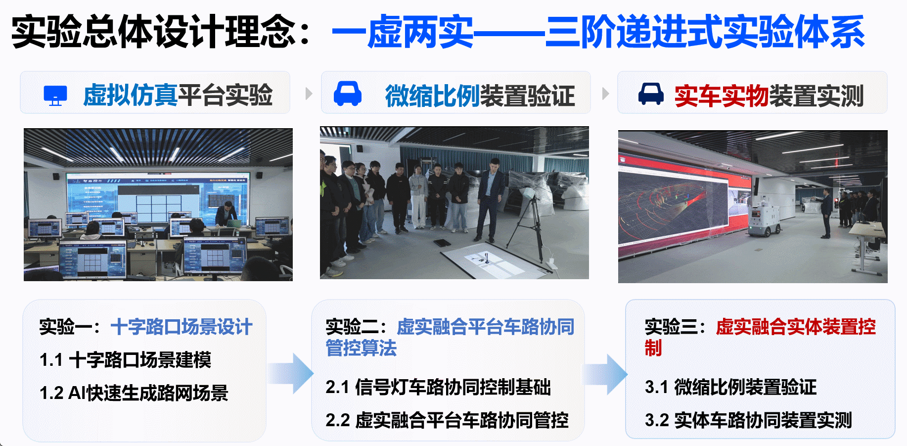 实验教学理念